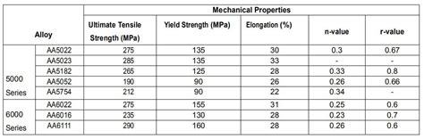 how thick is car body sheet metal|ram promaster sheet metal thickness.